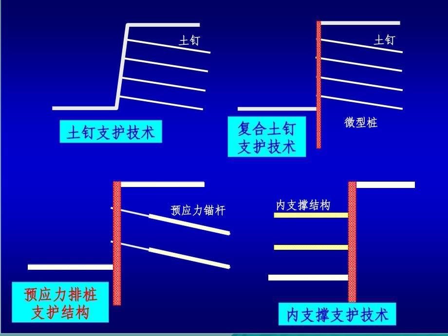 基坑工程设计与施工概论_第5页