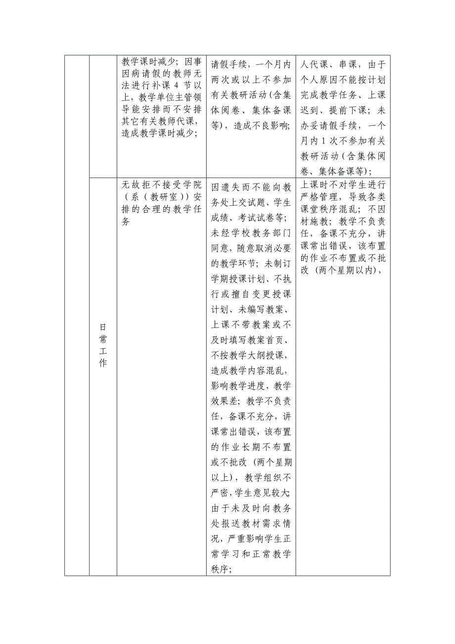 延边职业技术学院教学事故认定及处理规定(试行)_第2页