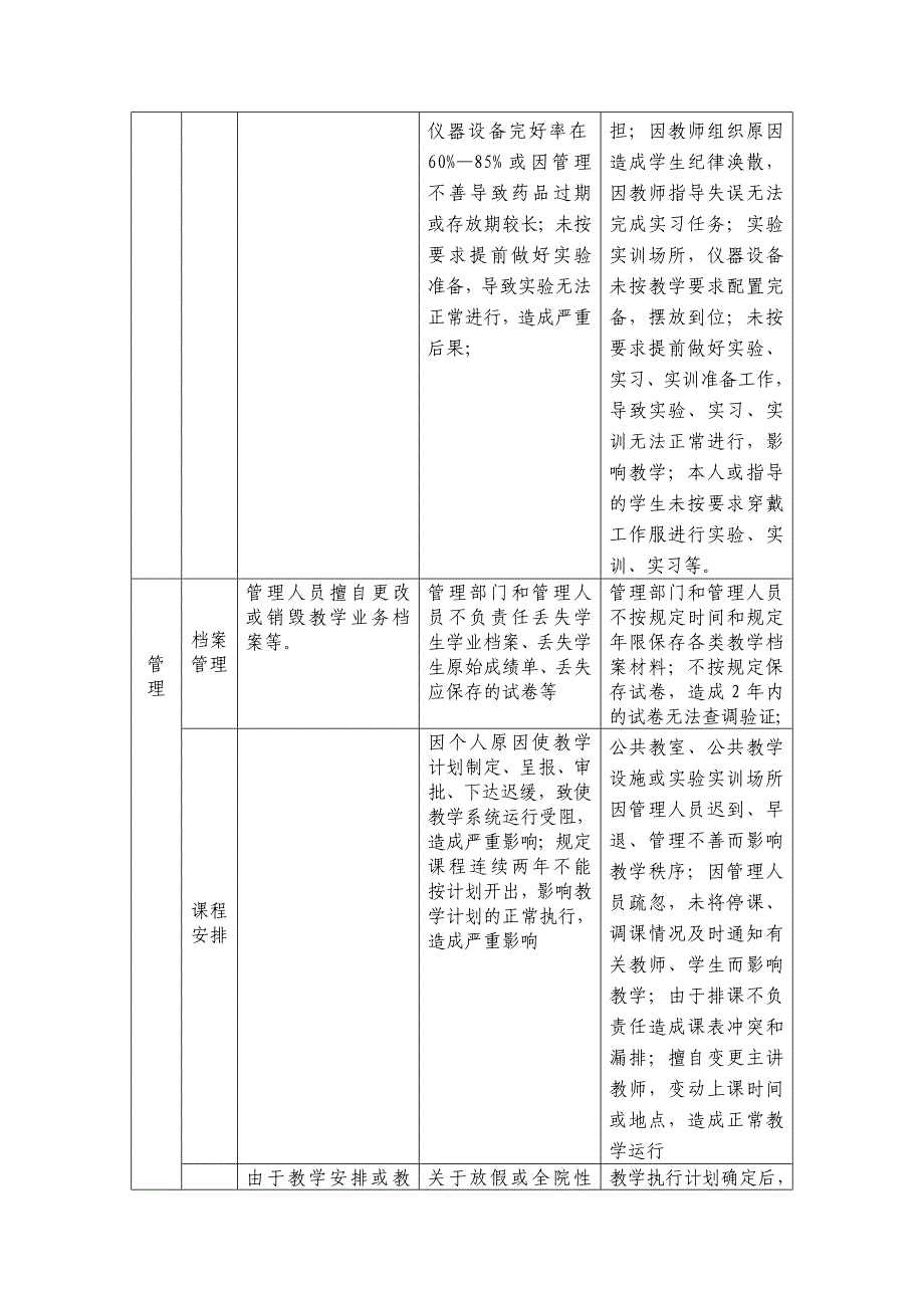 延边职业技术学院教学事故认定及处理规定(试行)_第4页