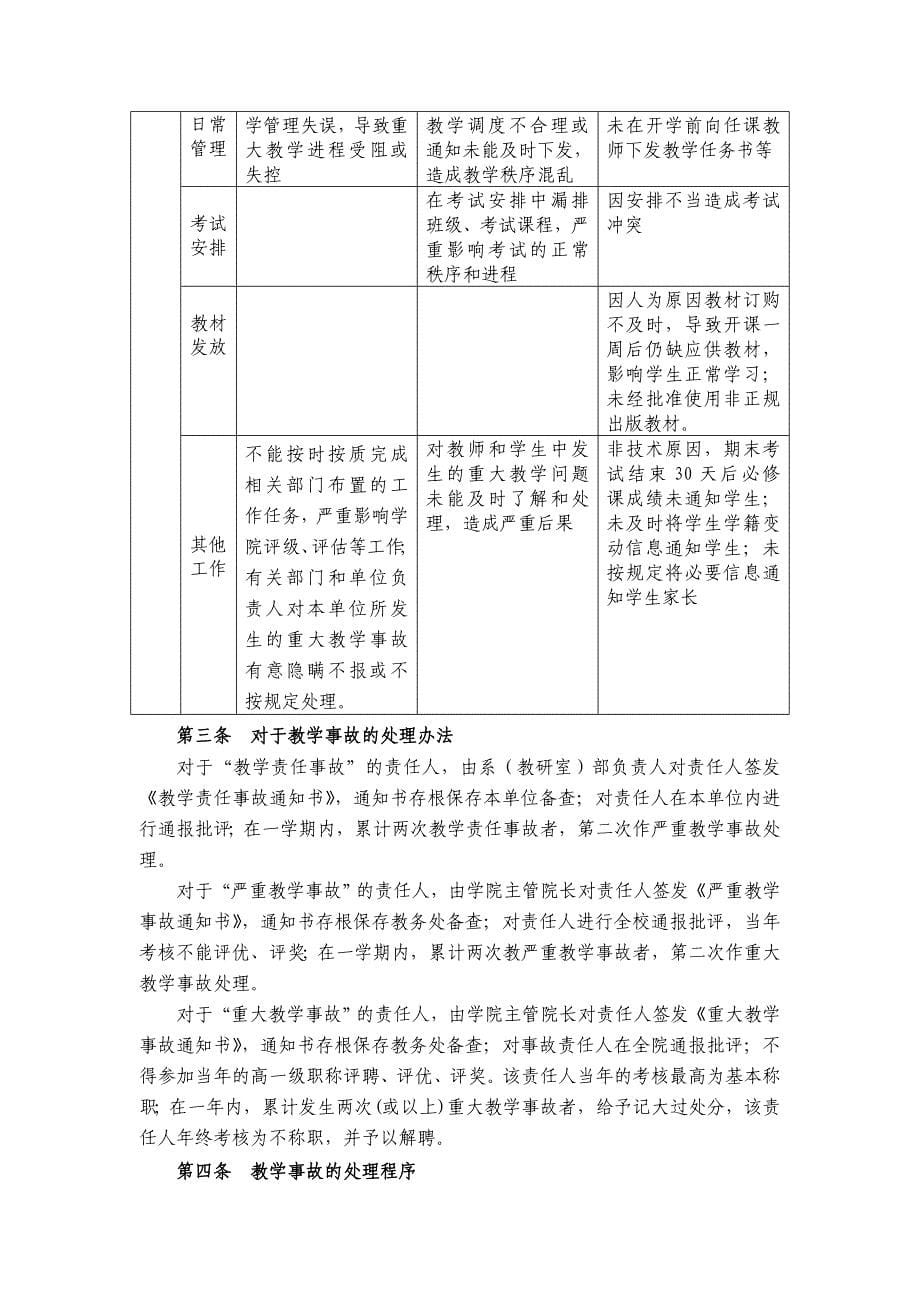 延边职业技术学院教学事故认定及处理规定(试行)_第5页