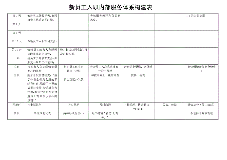 {优服}新员工入职内部服务体系构建表(模板)_第2页