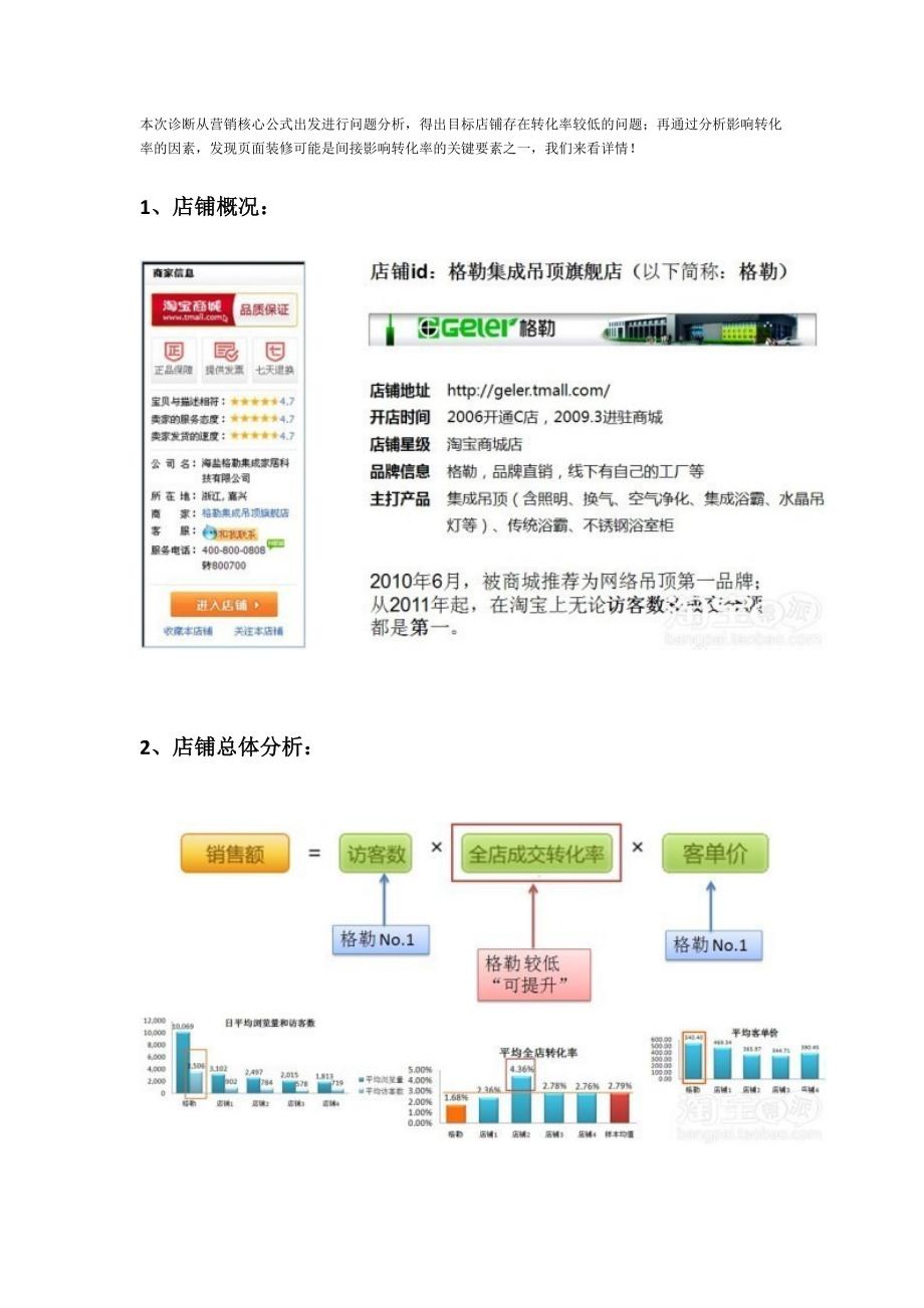 量子恒道-店铺经】诊断卖家店铺_第1页