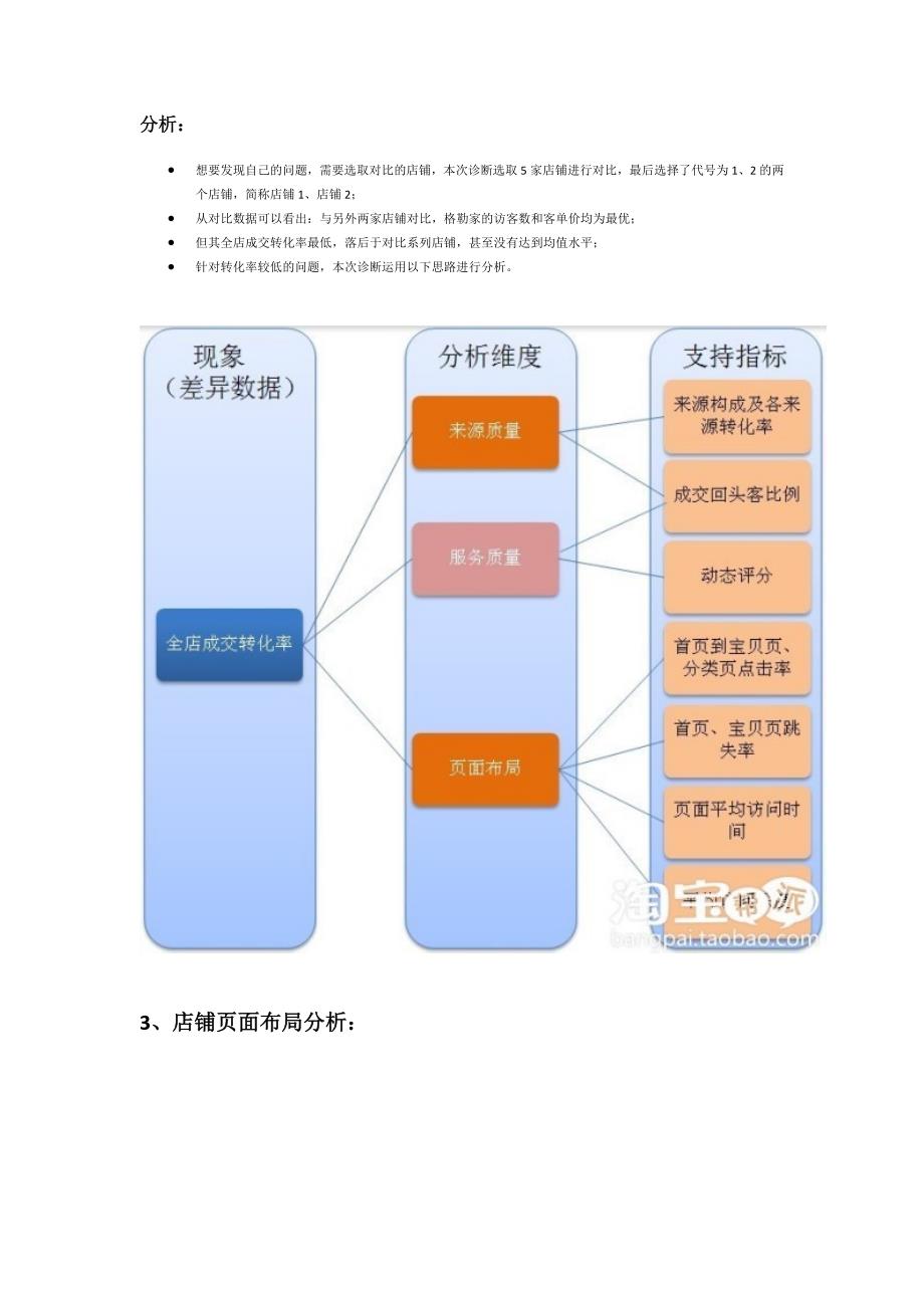 量子恒道-店铺经】诊断卖家店铺_第2页