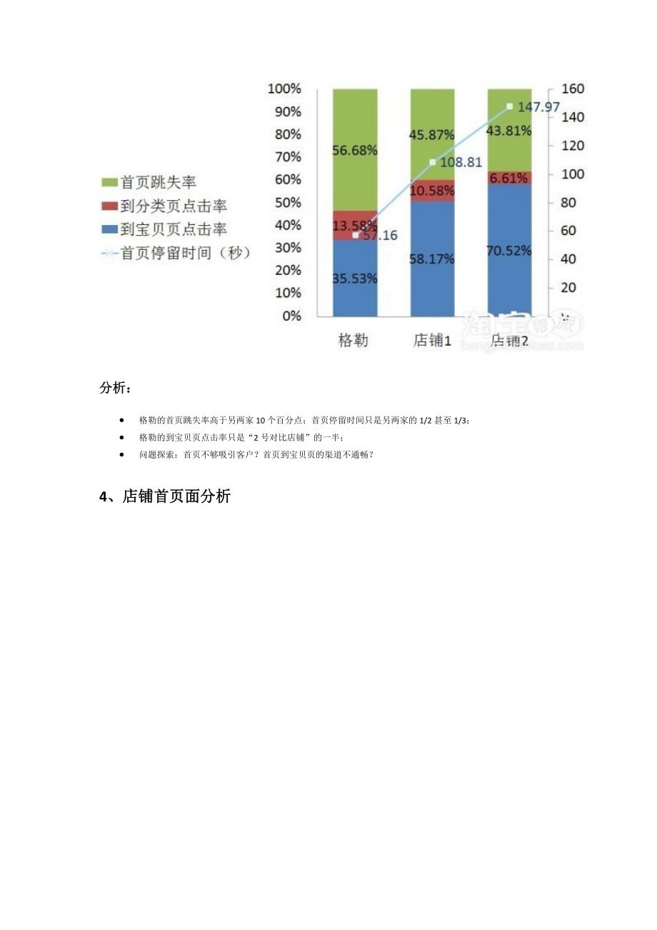 量子恒道-店铺经】诊断卖家店铺_第3页