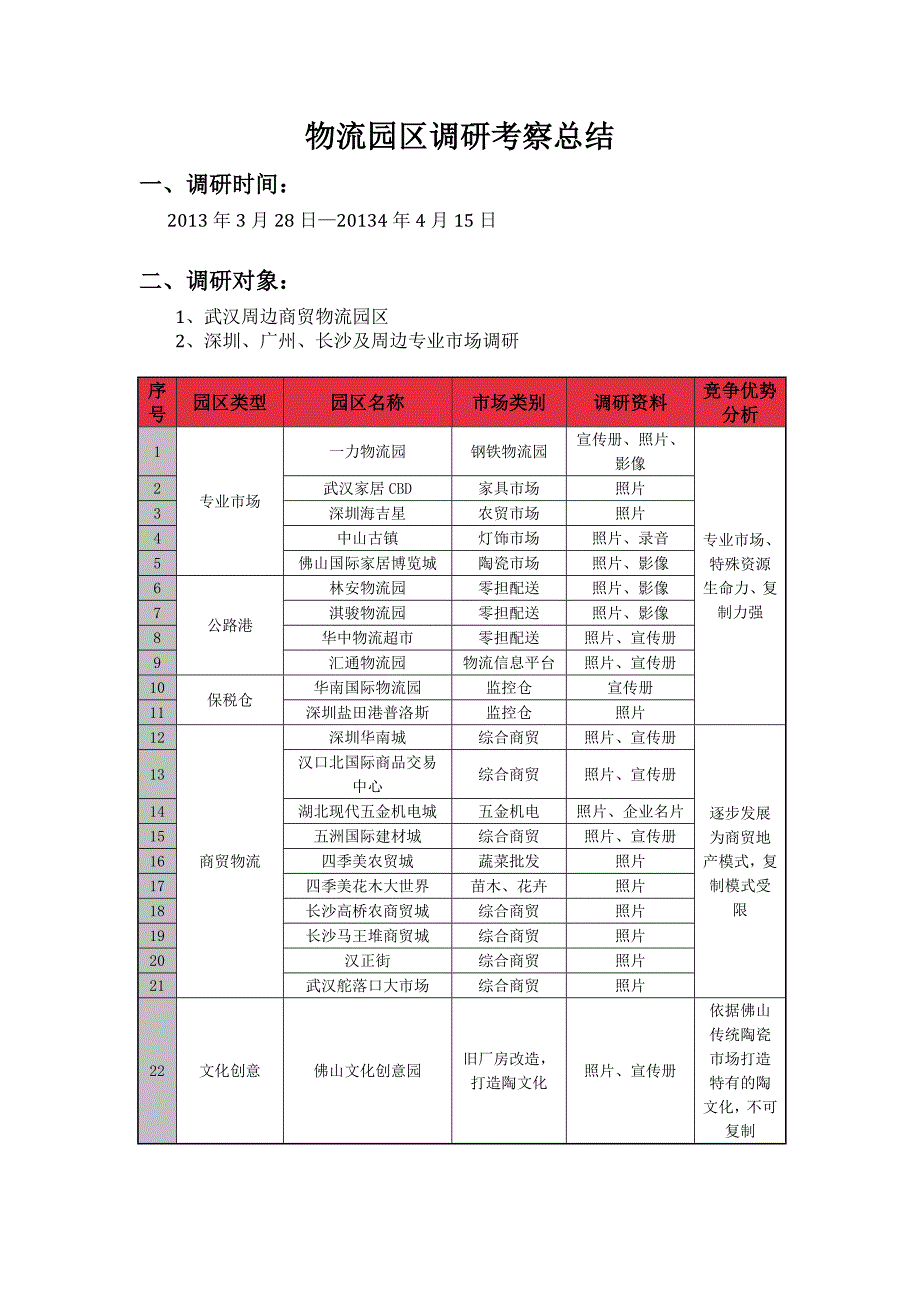 物流园区调研考察总结_第1页