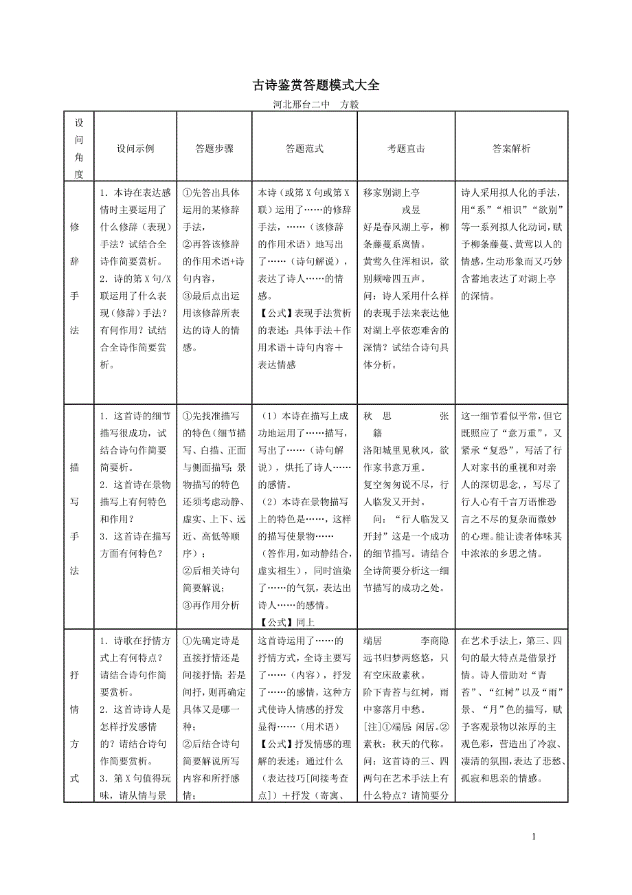 古诗鉴赏答题模式大全_第1页