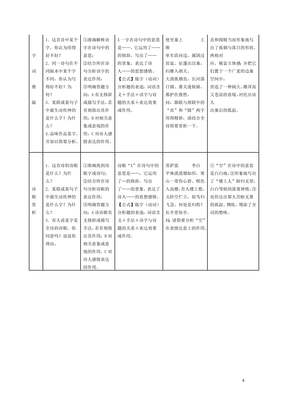 古诗鉴赏答题模式大全_第4页