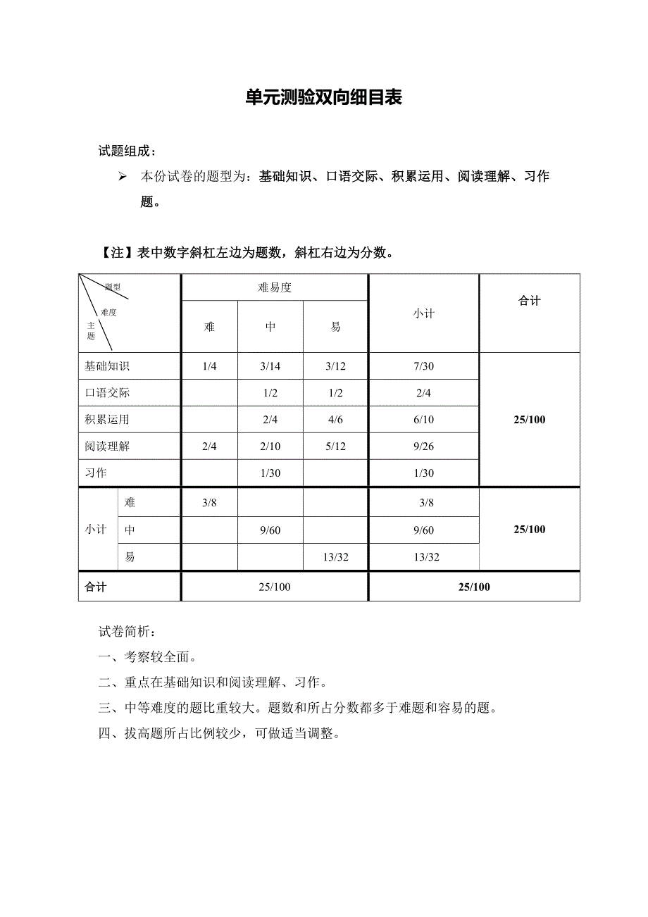 五年级语文上册第三单元测验双向细目表_第1页