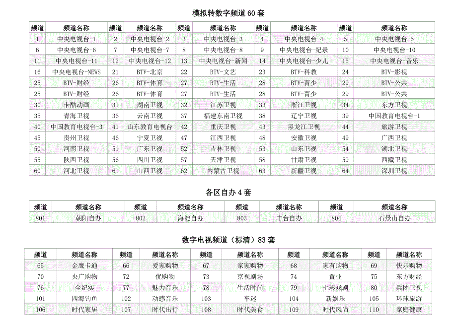模拟转数字频道60套_第1页