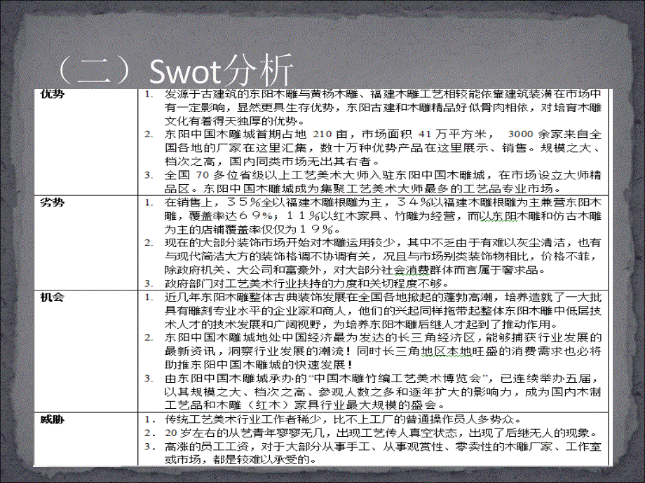 电商092班小组东阳木雕网络营销计划书_第4页