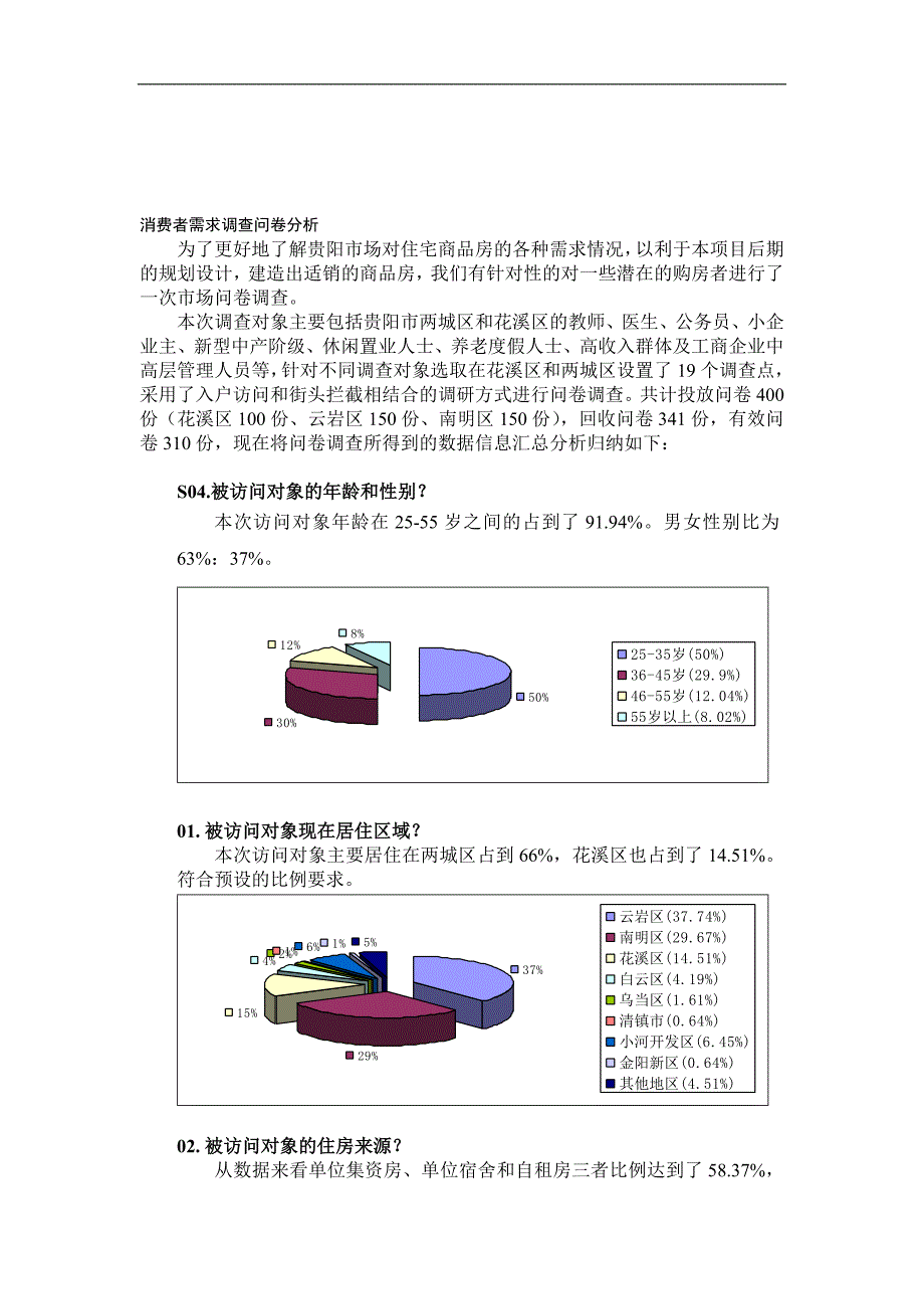 贵阳市购房者需求调查问卷分析_第1页