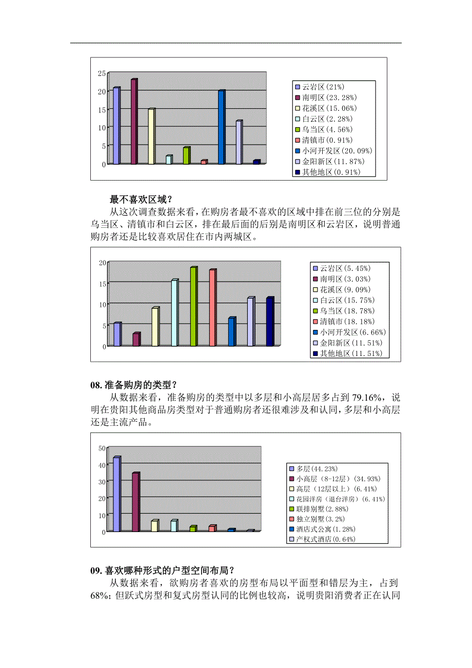 贵阳市购房者需求调查问卷分析_第4页