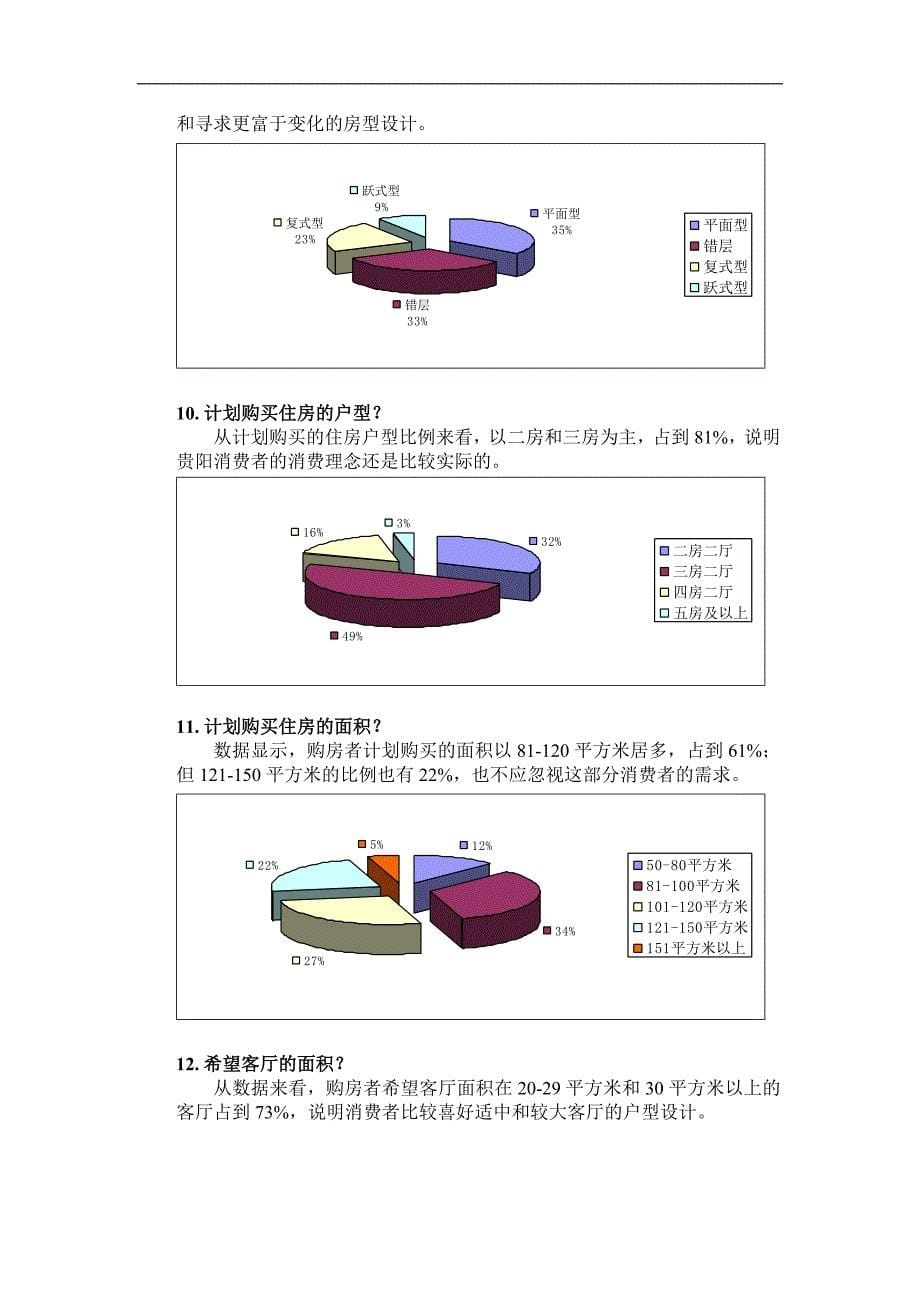 贵阳市购房者需求调查问卷分析_第5页