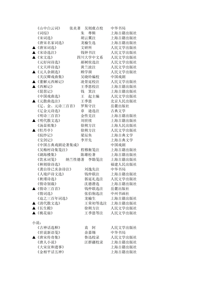 古代文学阅读参考书目_第4页