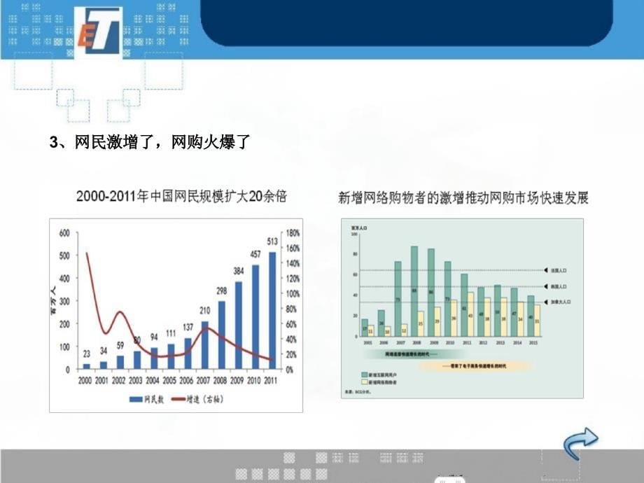 广通速递项目合作书_第5页