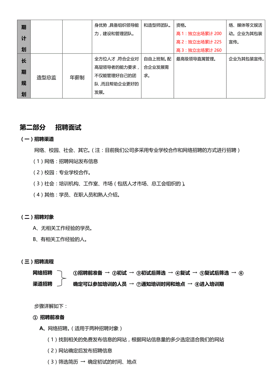 造型团队人才培养计划_第3页