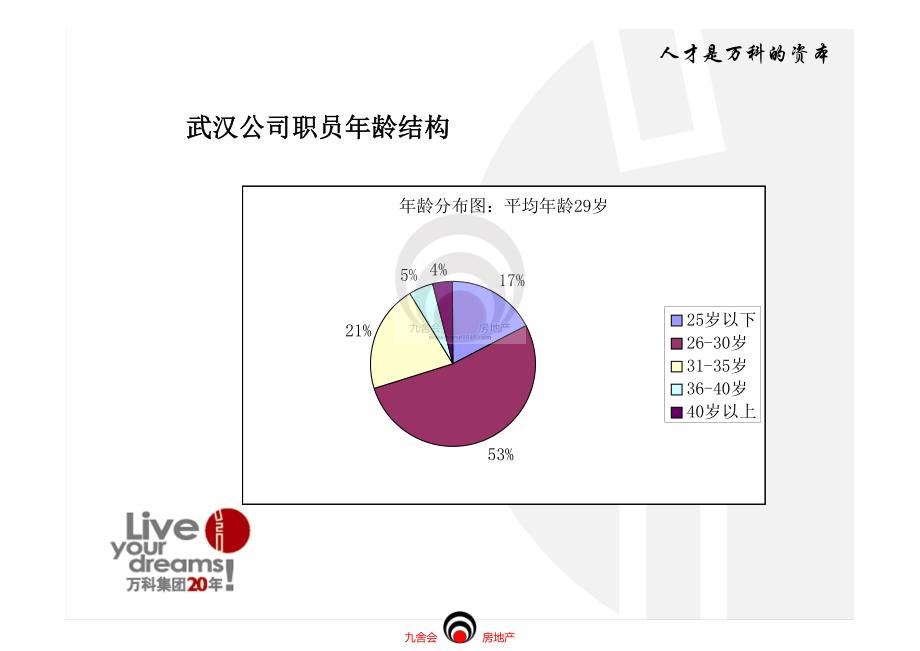 万科地产＿新员工培训之职员手册导读_九舍会t房地产员工培训(万科万达中海保利绿城恒大龙湖华润)_第4页