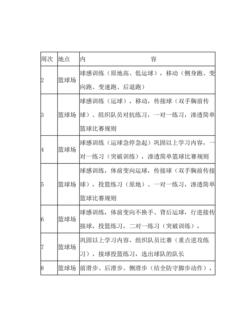 小学篮球兴趣小组活动计划_第2页