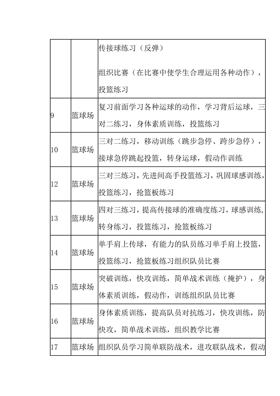 小学篮球兴趣小组活动计划_第3页