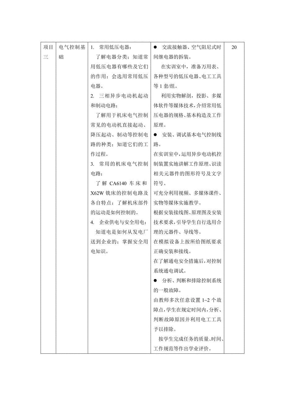 《机床控制技术基础》教学标准_第5页