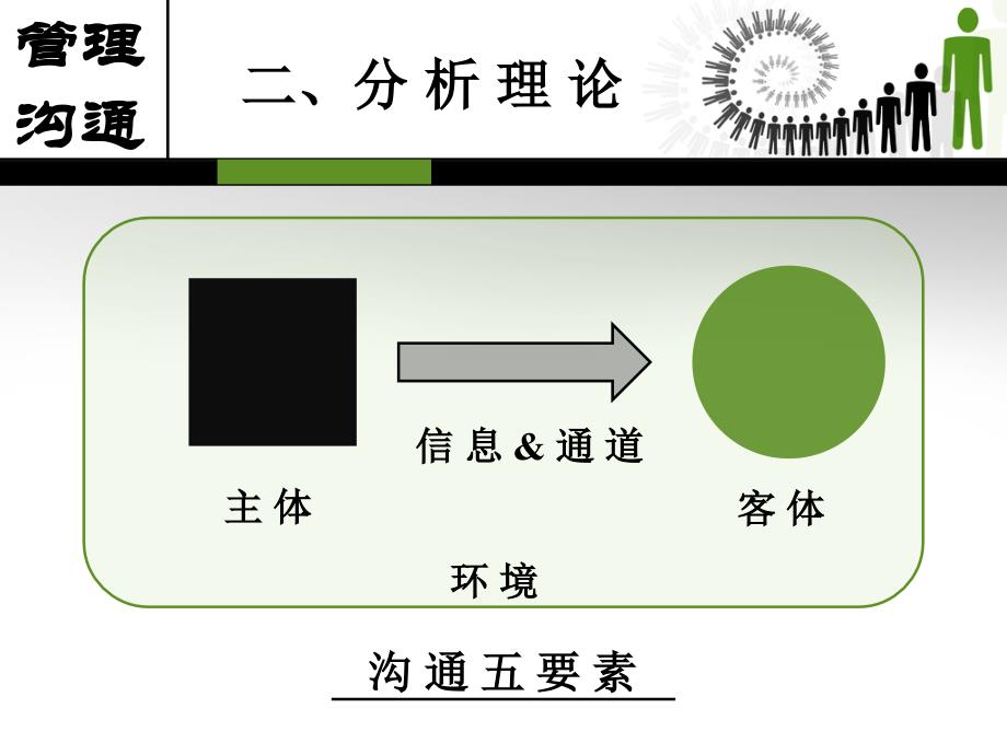 S厂试点计划的沟通管理失误_第3页