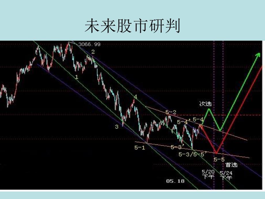 开盘三分钟知涨跌_第3页