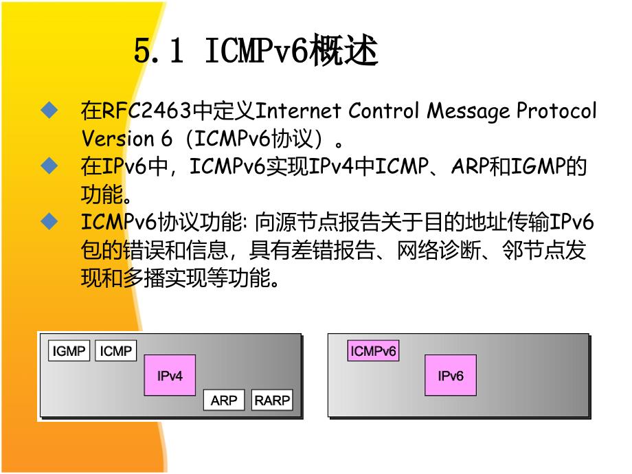 计算机网络ICMP V6课件_第2页