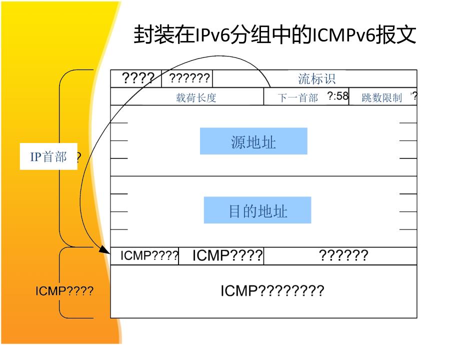 计算机网络ICMP V6课件_第4页