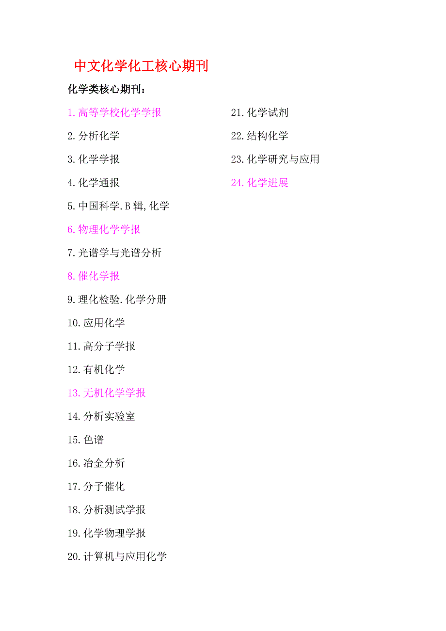 化学及化工类核心期刊_第1页