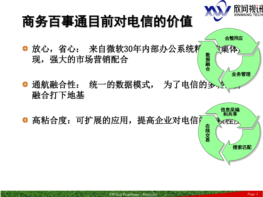 中国电信商务百事通_第3页