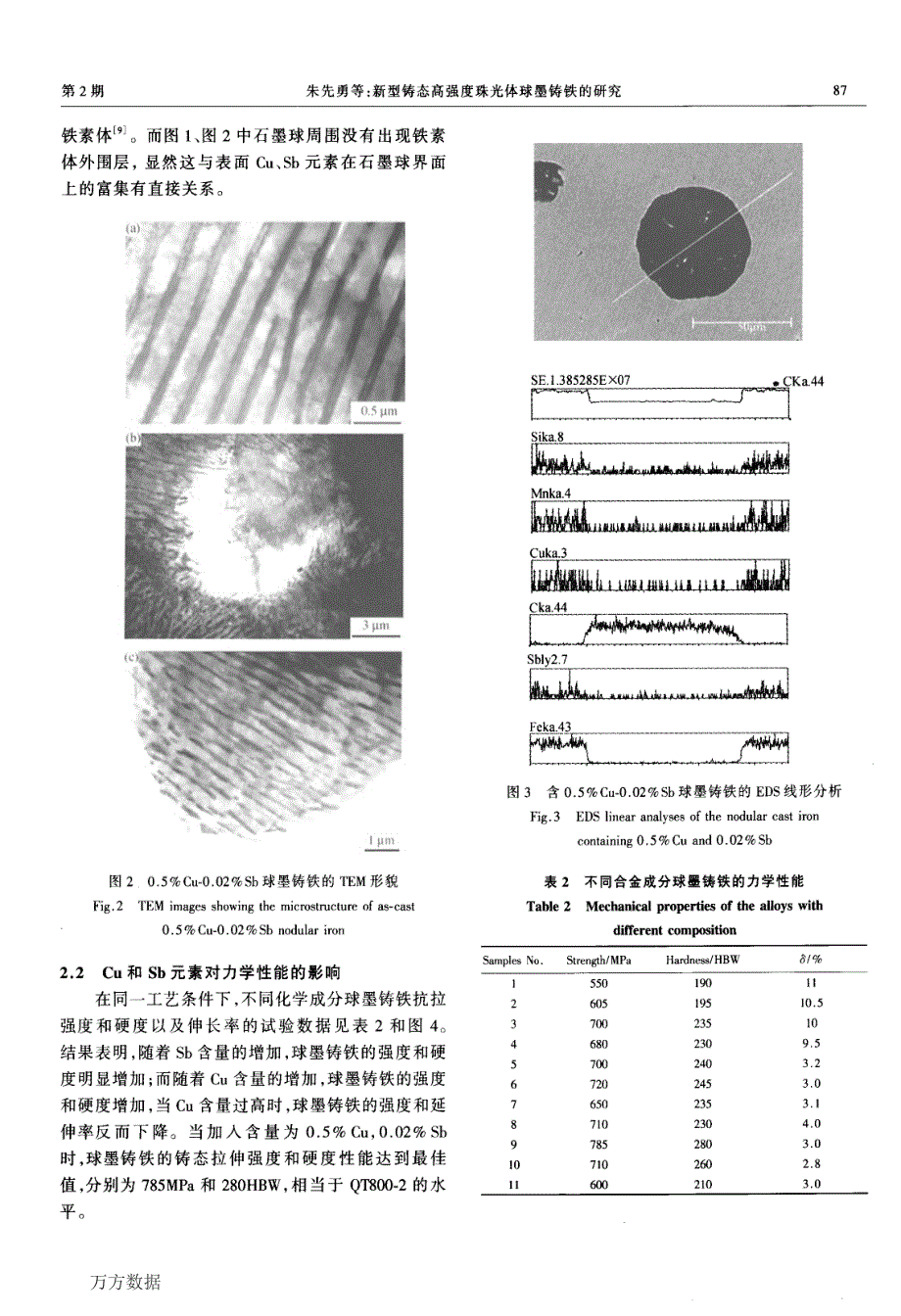 新型铸态高强度珠光体球墨铸铁的研究_第3页