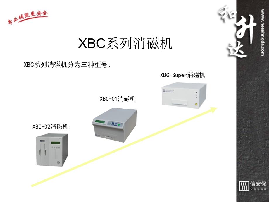 信息存储与信息销毁技术介绍(广州城睿)_第3页