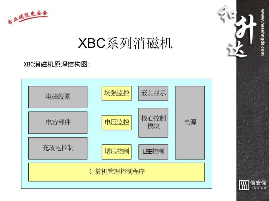 信息存储与信息销毁技术介绍(广州城睿)_第4页