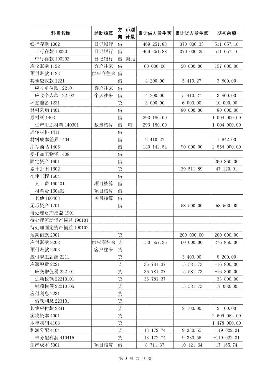 用友ERP8.72教学练习_第5页