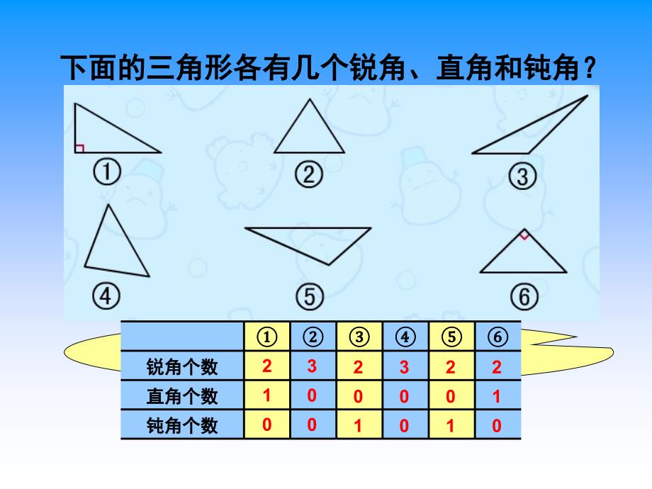 王显华人教版四年级数学下册《三角形的分类》PPT课件_第3页