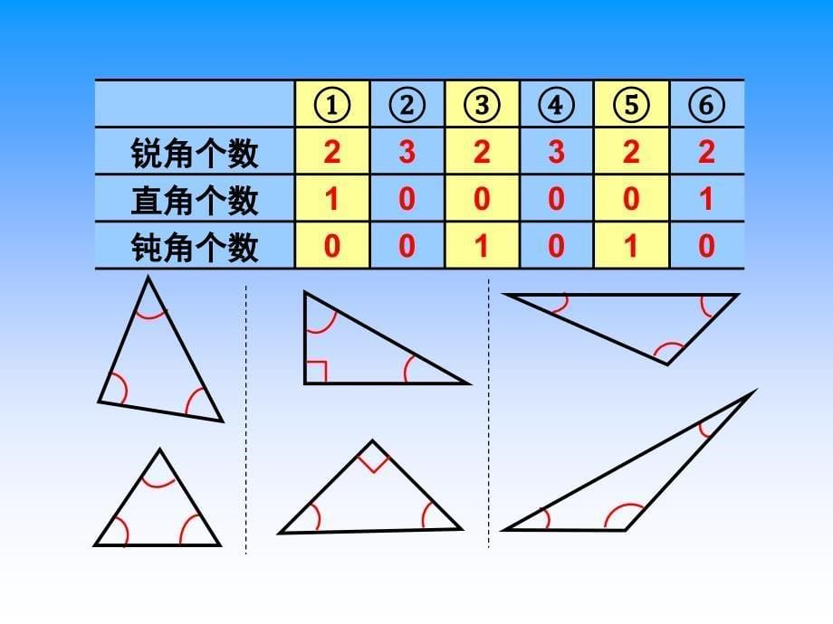 王显华人教版四年级数学下册《三角形的分类》PPT课件_第5页