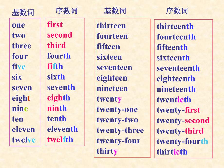 人教版七年级上Unit8period2_第3页