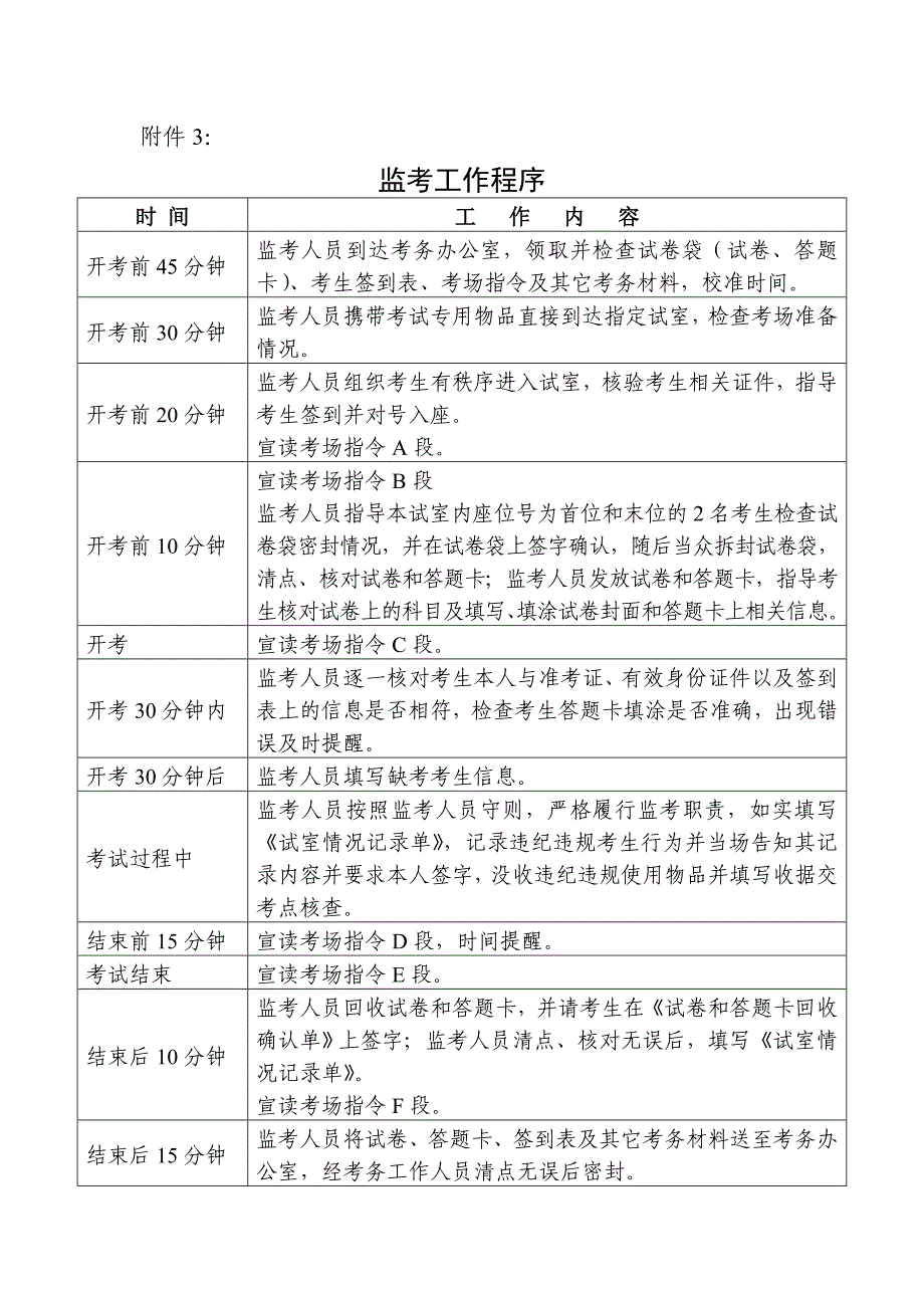 监考工作程序_第1页