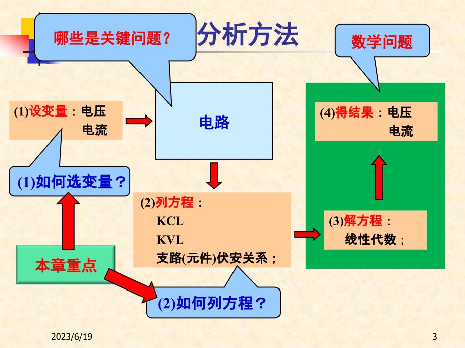 电路理论_03_线性电路的基本分析方法_第3页