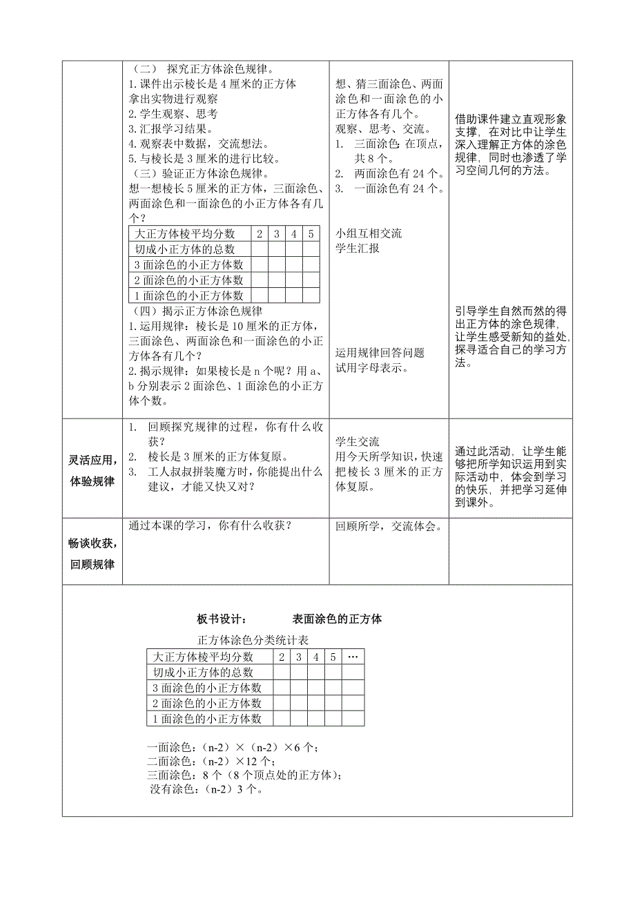 表面涂色的正方体教案_第2页