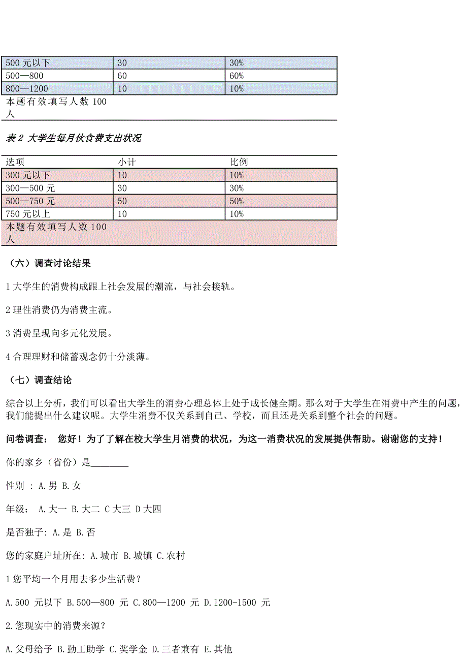 大学生月消费状况调查报告分析_第3页