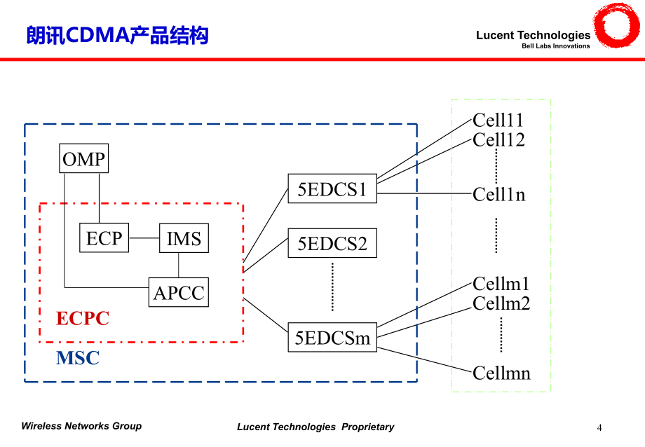 CDMA System overview_第4页