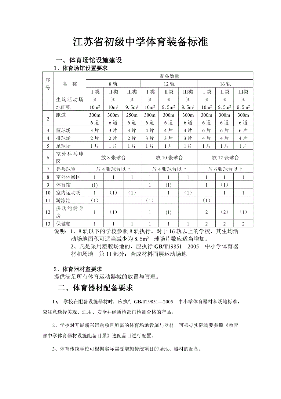 江苏省初级中学体育装备标准_第1页