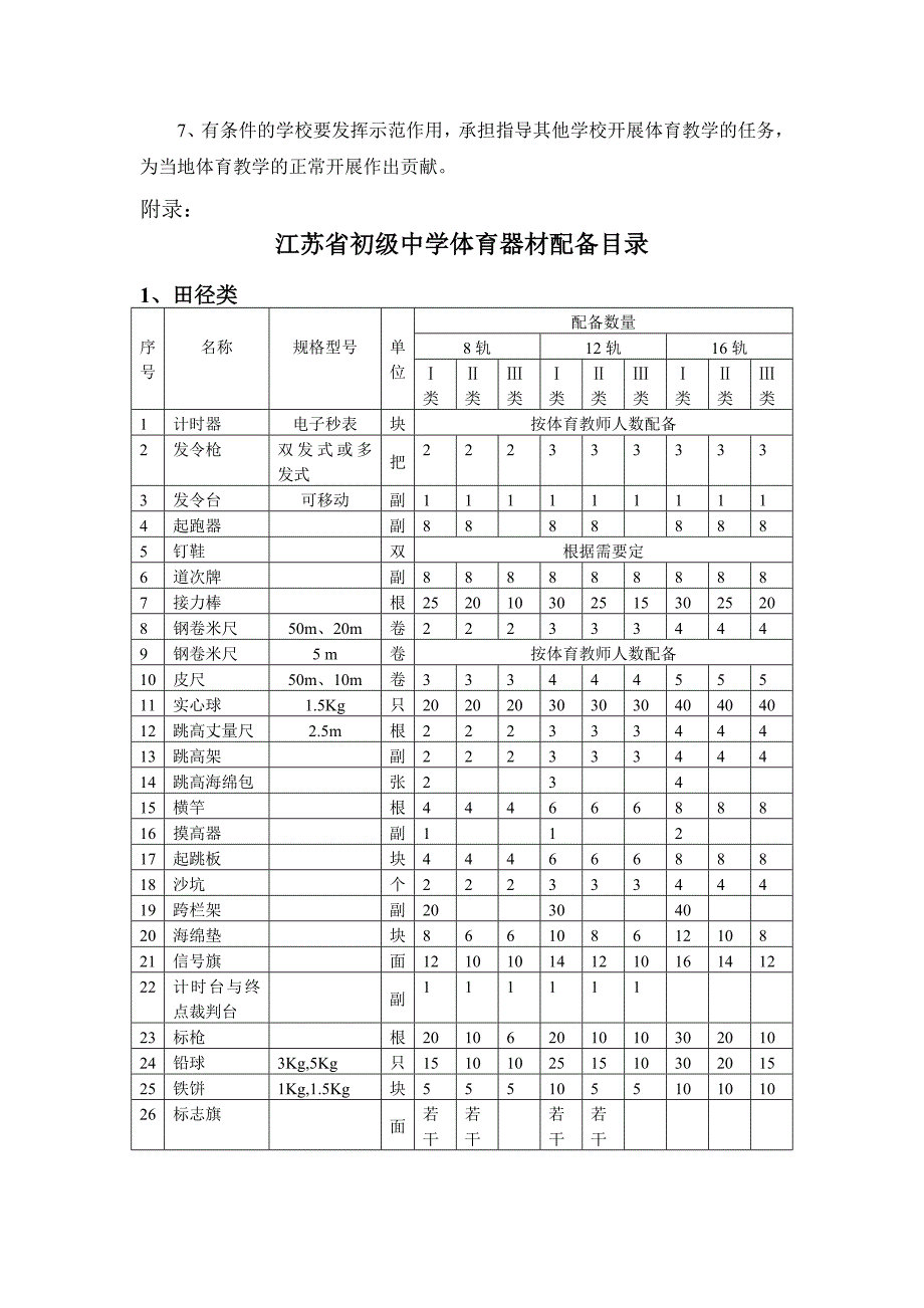江苏省初级中学体育装备标准_第3页