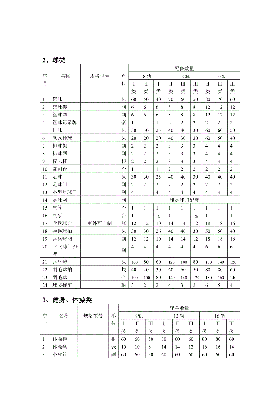 江苏省初级中学体育装备标准_第4页