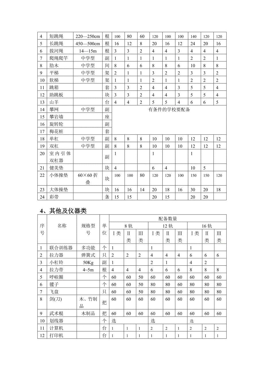 江苏省初级中学体育装备标准_第5页