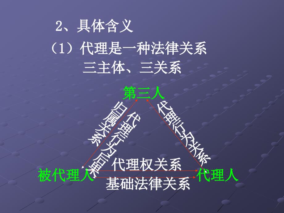 15第十一章 代理(1)_第2页