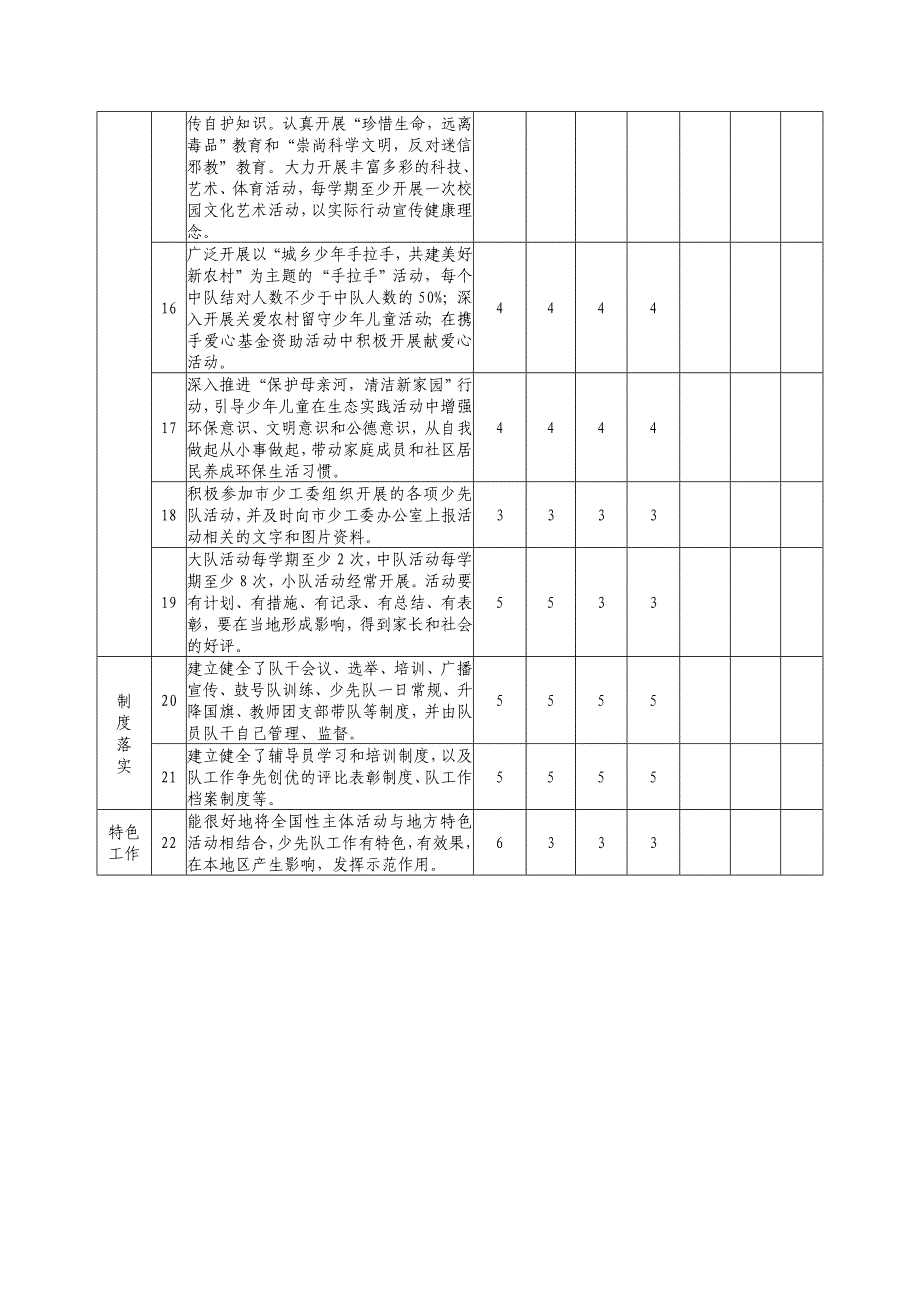 新修改优秀少先队集体评分细则_第3页