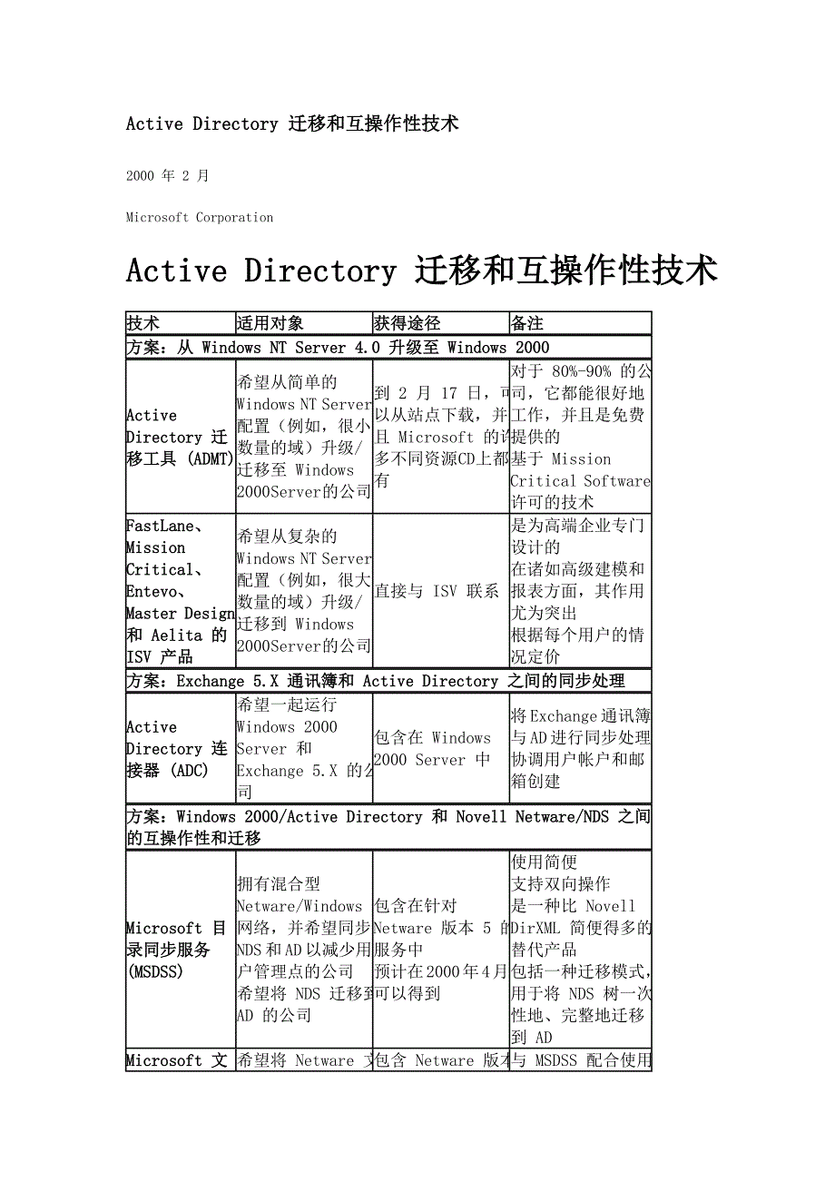 安装额外的域控制器循序渐进 - MICROSOFT_第1页