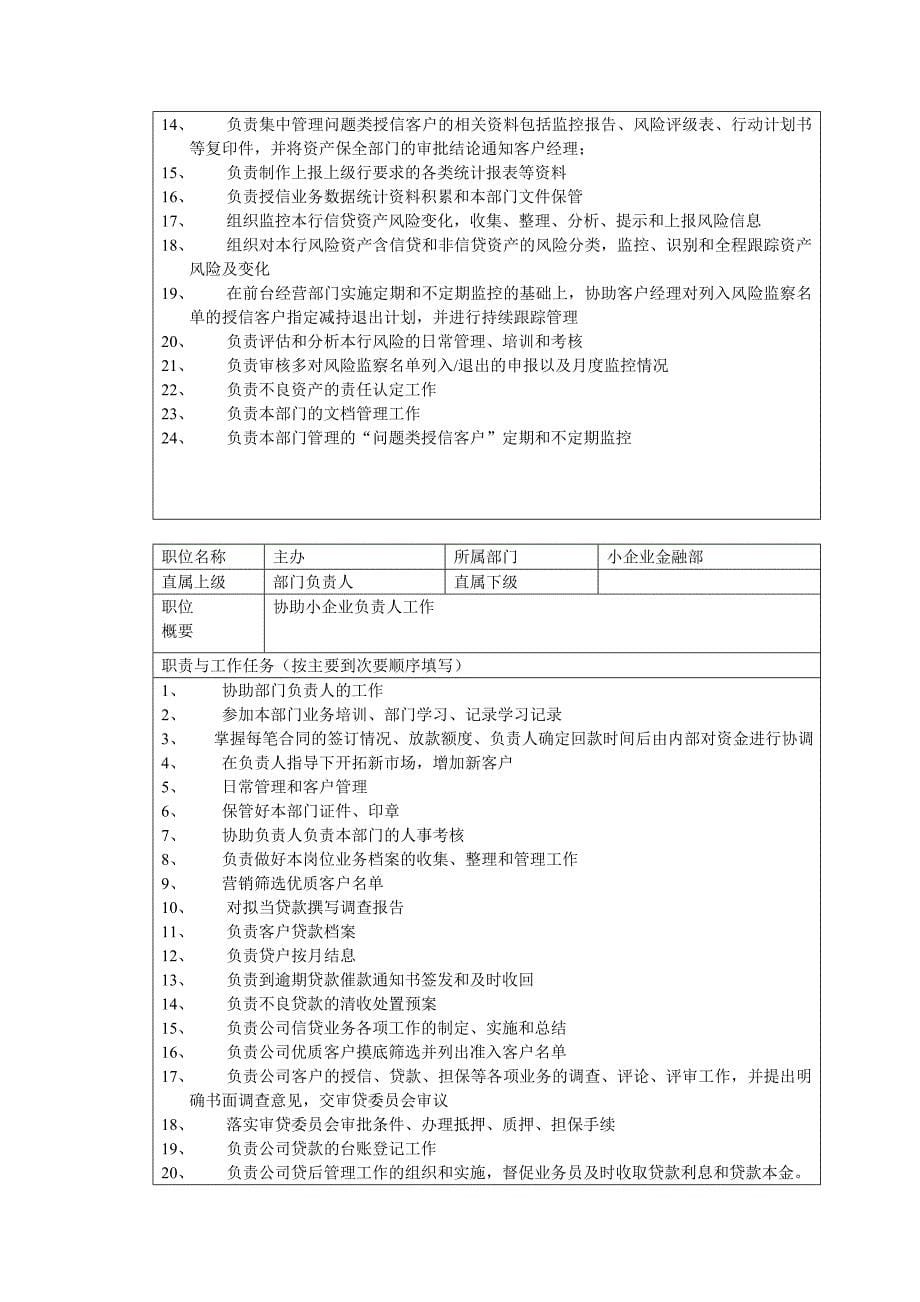 小企业金融部岗位职责流程_第5页